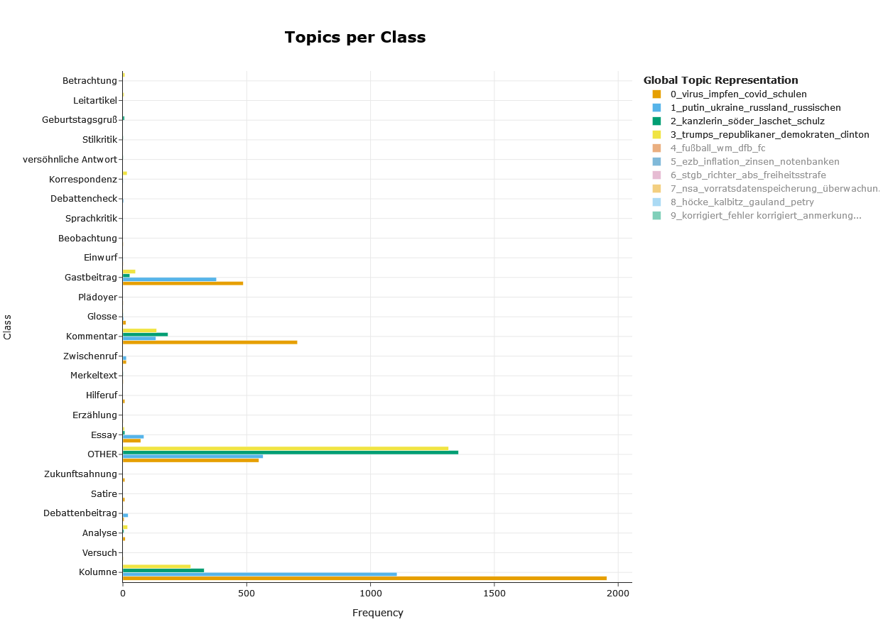 topics_per_class