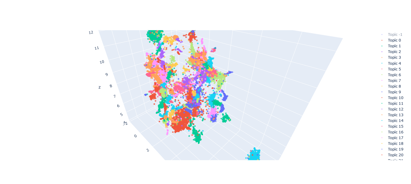 visualize_documents_3d